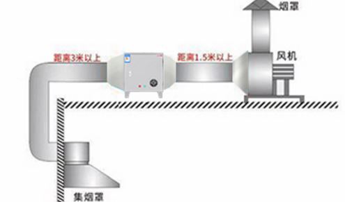 深圳油烟净化器.jpg