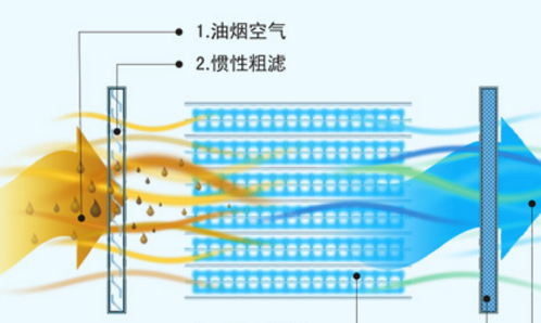 郑州油烟净化器.png