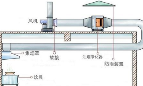 深圳油烟净化器.png