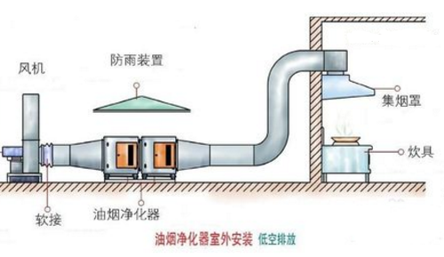 深圳油烟净化器.png