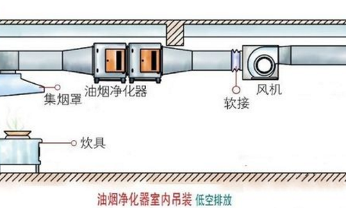 工业油烟净化器.png