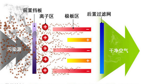 深圳油烟净化器.png