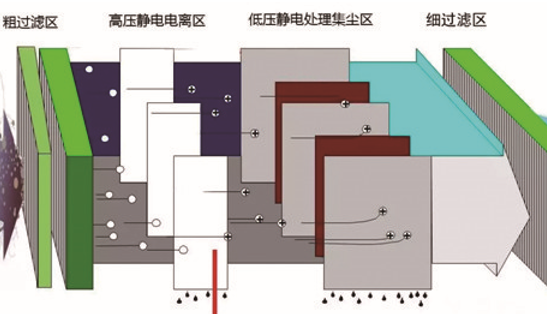 郑州油烟净化器.png